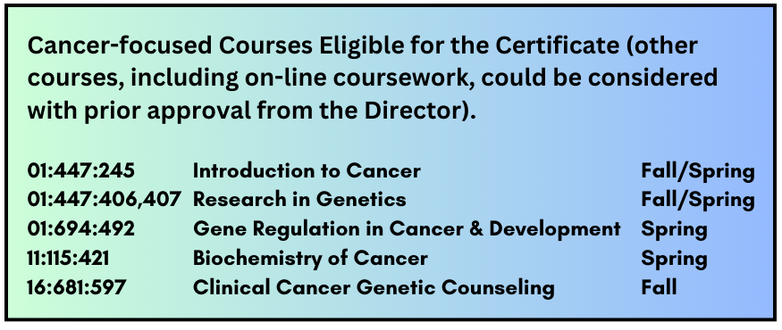 Certificate in Cancer Research Course Listings
